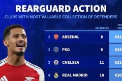 巴黎圣日耳曼伤病潮来袭，欧冠对阵巴塞罗那阵容调整备战