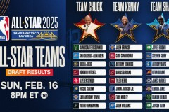 篮球世界金字塔排名：约基奇领跑，哈登排名引争议